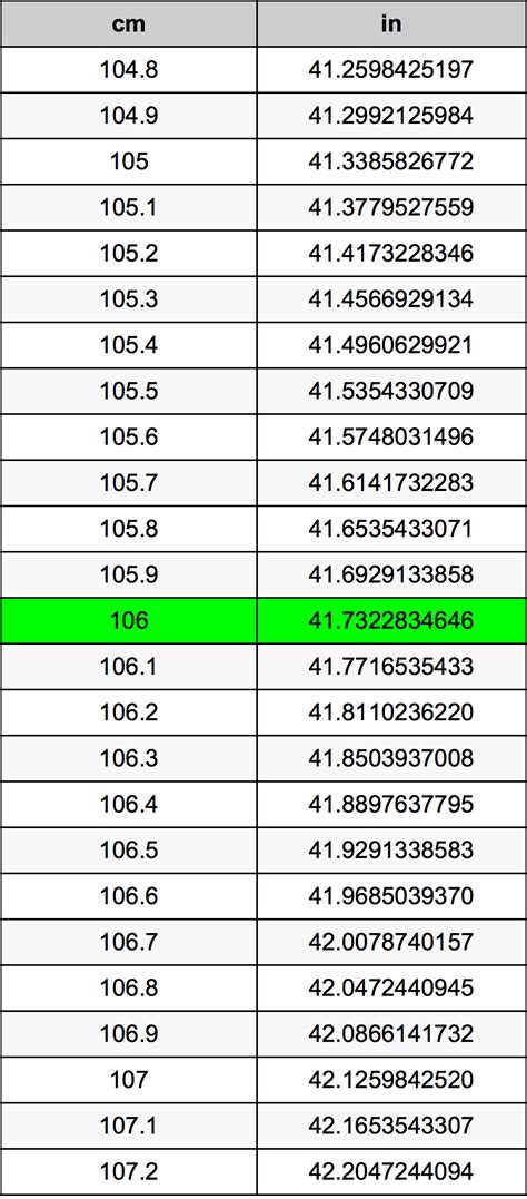 How Tall Is 106Cm? - Science Topics