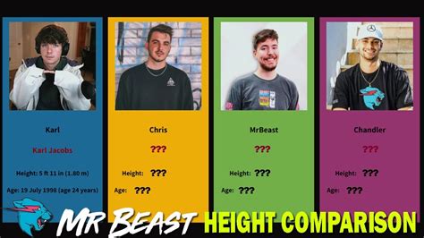 How Tall Is MrBeast #shorts - YouTube