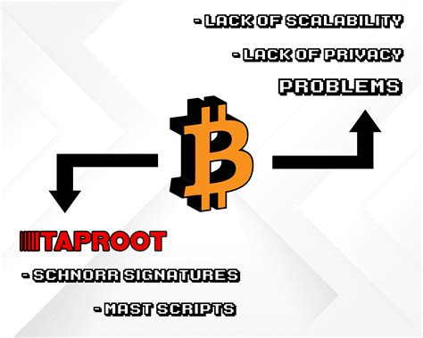 How Taproot Improves Bitcoin Privacy