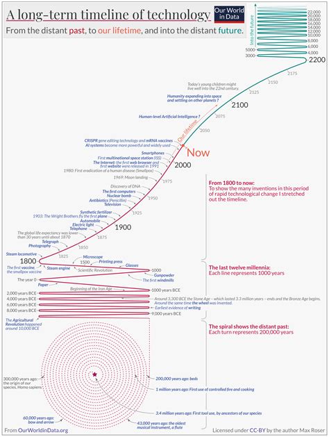 How Technology Changed Soaring