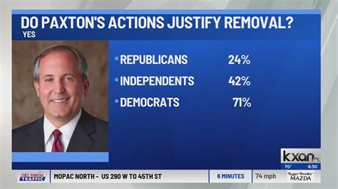 How Texans feel about Paxton prior to impeachment trial