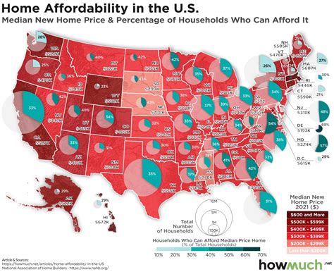 How Texas compares to the average US home price