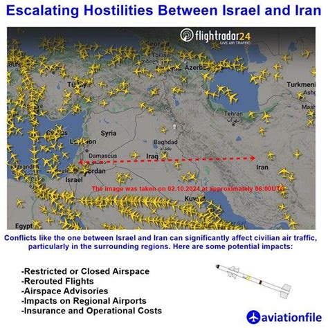 How The|The} Iran-Israel|Conflict} MayCould Impact The