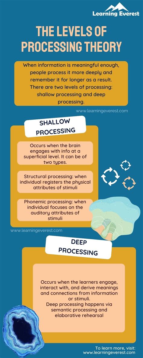 How The Levels of Processing Theory Can Make Elearning More Immersive