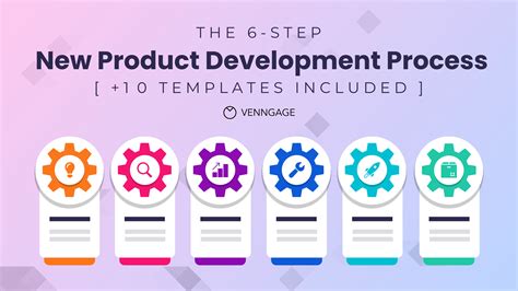 How The Product Development Process Works in 7 Steps