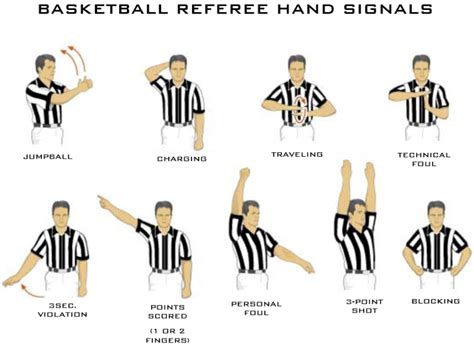 How To A Referee For Nba 3 Ways To A Basketball Referee
