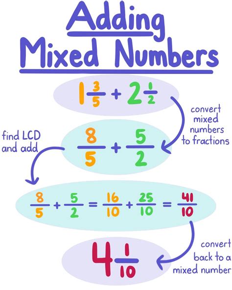 How To Add And Subtract Mixed Numbers Step By Step