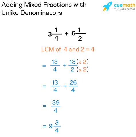 How To Add Fractions With Mixed Numbers And Same Denominators Add And