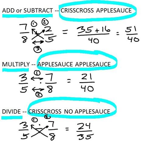 How To Add Subtract Multiply Divide Fractions