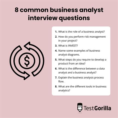 How To Answer Business Analyst Interview Questions