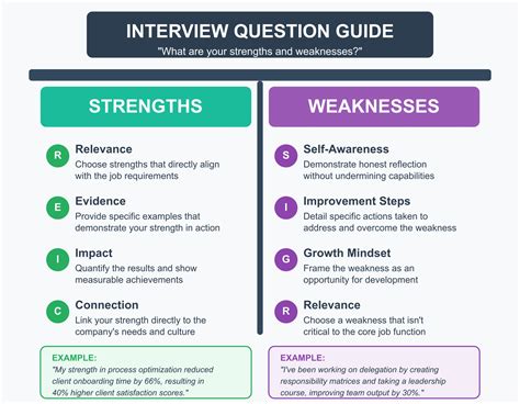 How To Answer Job Interview Questions Strengths
