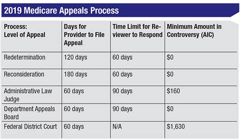 How To Appeal A Medicare Claim Impactbelief10