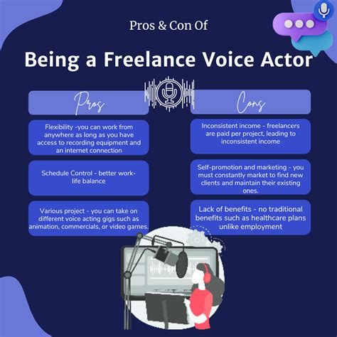 How To Become A Freelance Voice Over Actor Cloudlancer.com