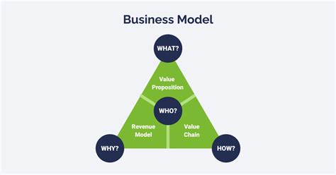 How To Become an Entrepreneur Choosing the Right Business Model