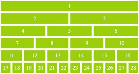 How To Build A 12 Column Grid In CSS
