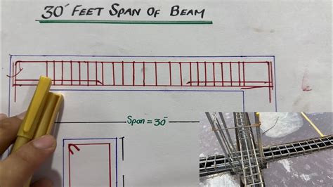 How To Build A 30 Foot Beam