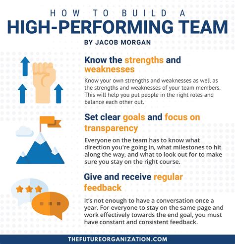 How To Build A High Performance Team Rowwhole3