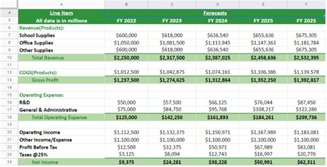 How To Build A Startup Financial Model
