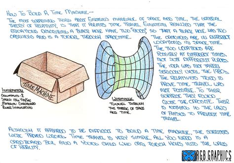 How To Build A Time Machine by KnightRanger on DeviantArt