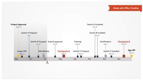How To Build A Timeline Signalsteel19