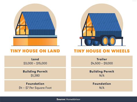 How To Build A Tiny Home On A Tiny Budget tinyhouseudeas tiny 3D4