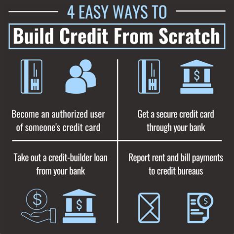 How To Build Credit 