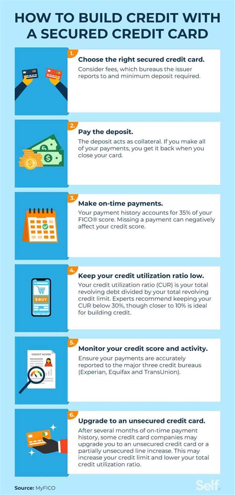 How To Build Credit With a Secured Credit Card 