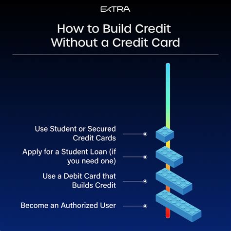 How To Build Credit Without a Credit Card Extra Blog