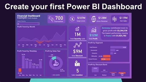 How To Build Power Bi Dashboards Free Download Power Bi Dashboard