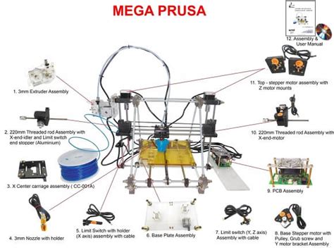 How To Build Your Own 3d Printer From Scratch .pdf