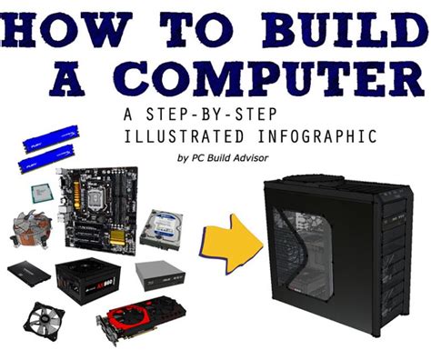 How To Build a Computer A Step By Step PCBuilding Infographic PC