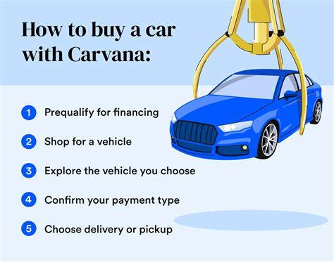 How To Buy A Car Using Carvana 