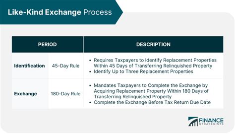 How To Buy Like Kind Exchange Property