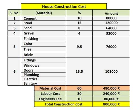 How To Calculate Building Material For A House Storables