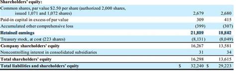 How To Calculate Dividends From A Balance Sheet