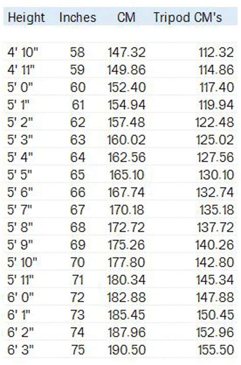 How To Calculate Height In Inches Haiper