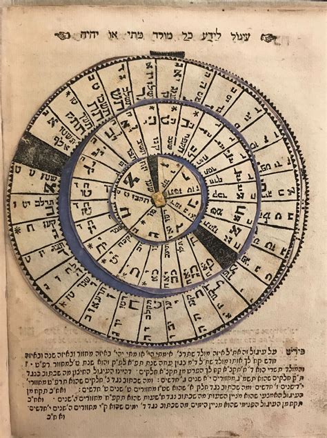 How To Calculate Jewish Year pesachshenipro