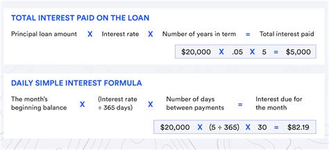 How To Calculate Loan Interest 
