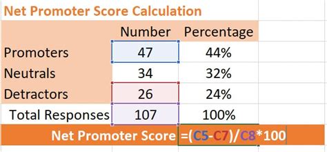 How To Calculate Net Promoter Score In Excel / How To Calculate Net