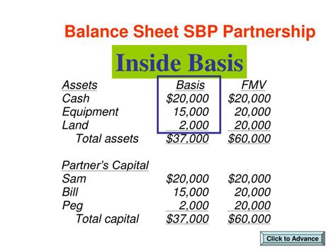 How To Calculate Outside Basis In Partnership