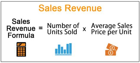 How To Calculate Sales Revenue Formula And Definition