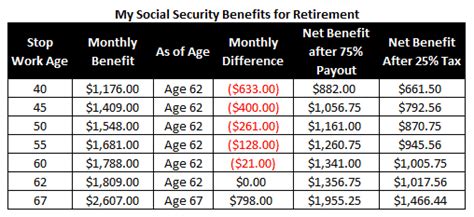 How To Calculate Social Security Benefits [3 Easy Steps]