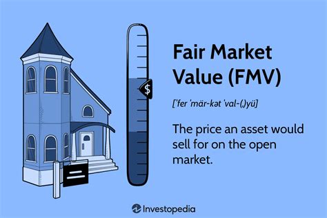 How To Calculate The Fair Market Value FMV Of A Home 