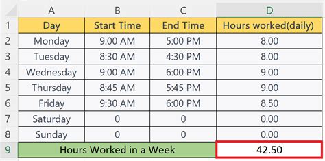 How To Calculate Time in Google Sheets Google sheets, Hours tracker