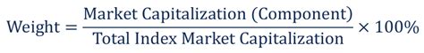 How To Calculate Total Capitalization Index CFD