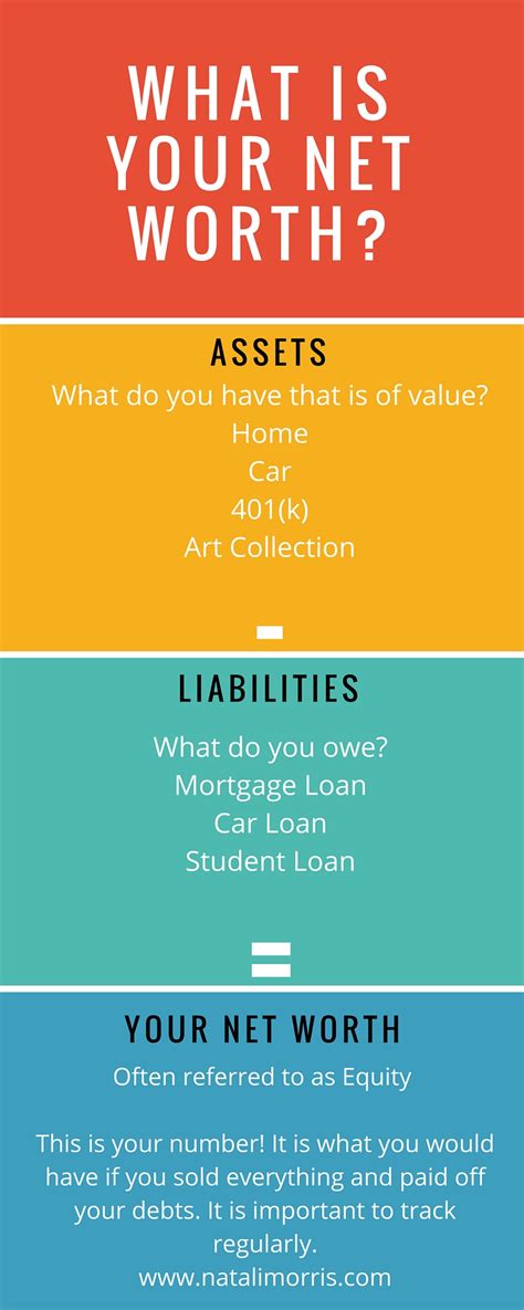 How To Calculate Your Net Worth And Make It Fun! Natali Morris
