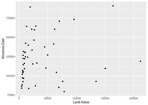 How To Change The Default Font Size In Ggplot2 Intellipaat Community Images