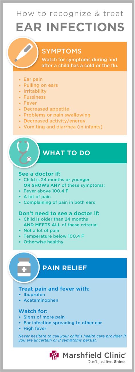 How To Chart Ear Infection