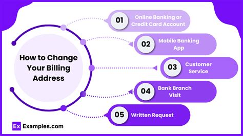 How To Check And Change Your Billing Address 