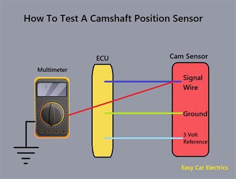 How To Check Camshaft Sensor Resistance Electronic Sensor Blog